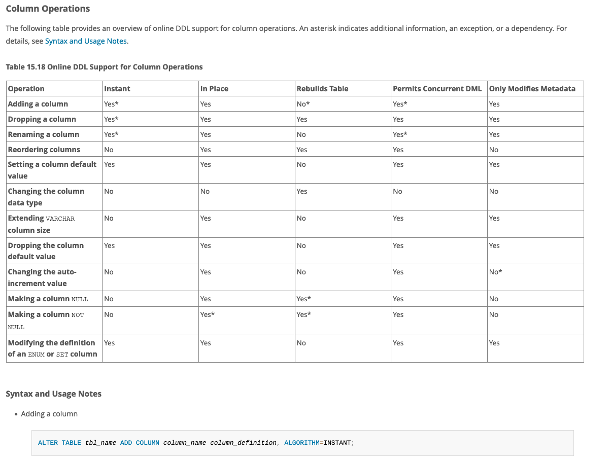 Online DDL operations